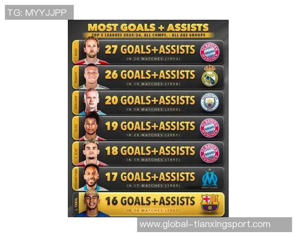 本赛季五大联赛最佳阵容揭晓姆巴佩凯恩迪亚斯领衔入选